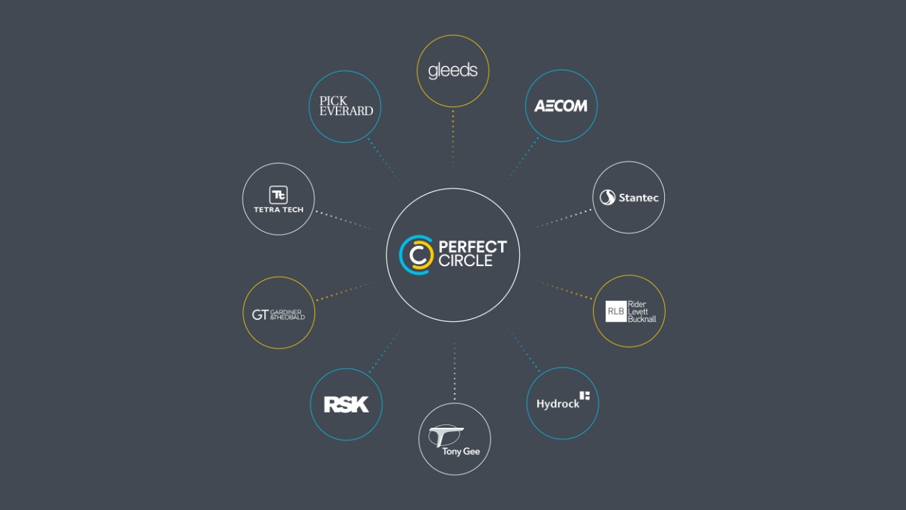 Perfect Circle collaboration image